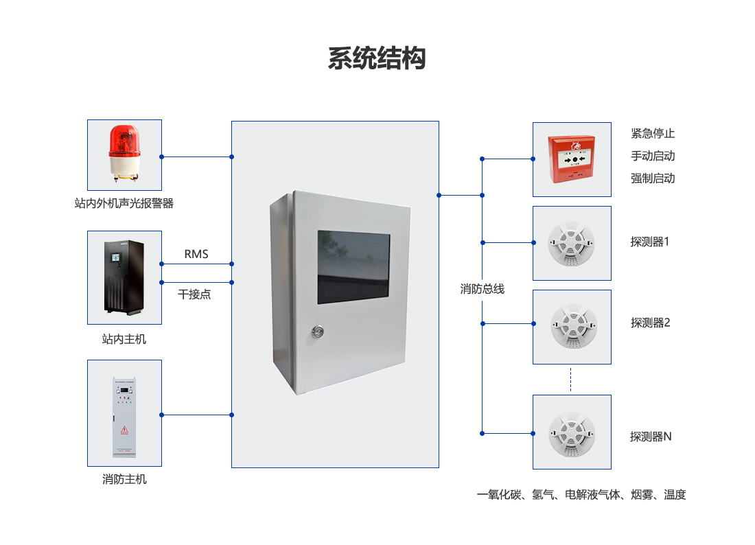 电化学储能舱灭火系统_06.png