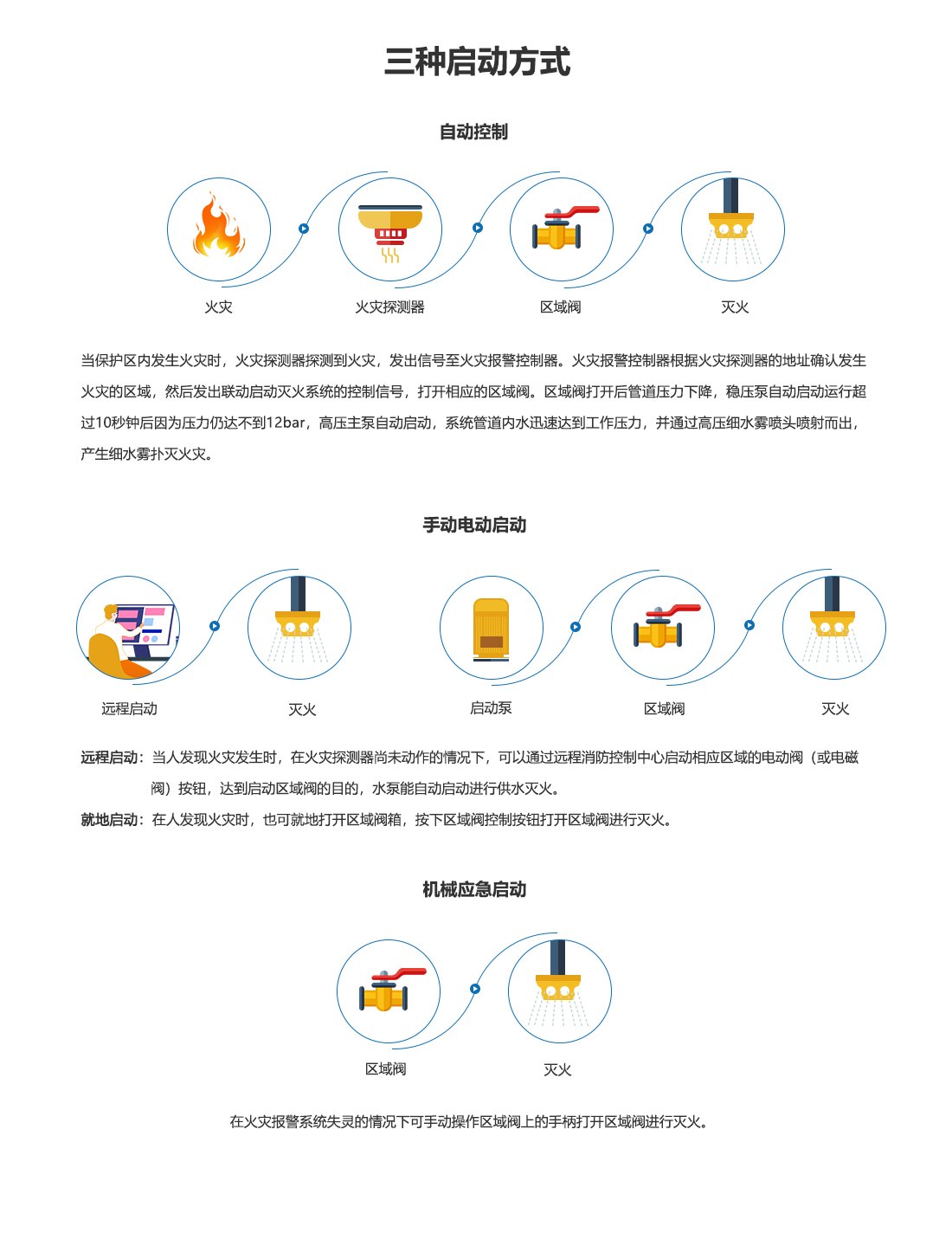 细水雾灭火装置：主型XSWBG167-14_09.png