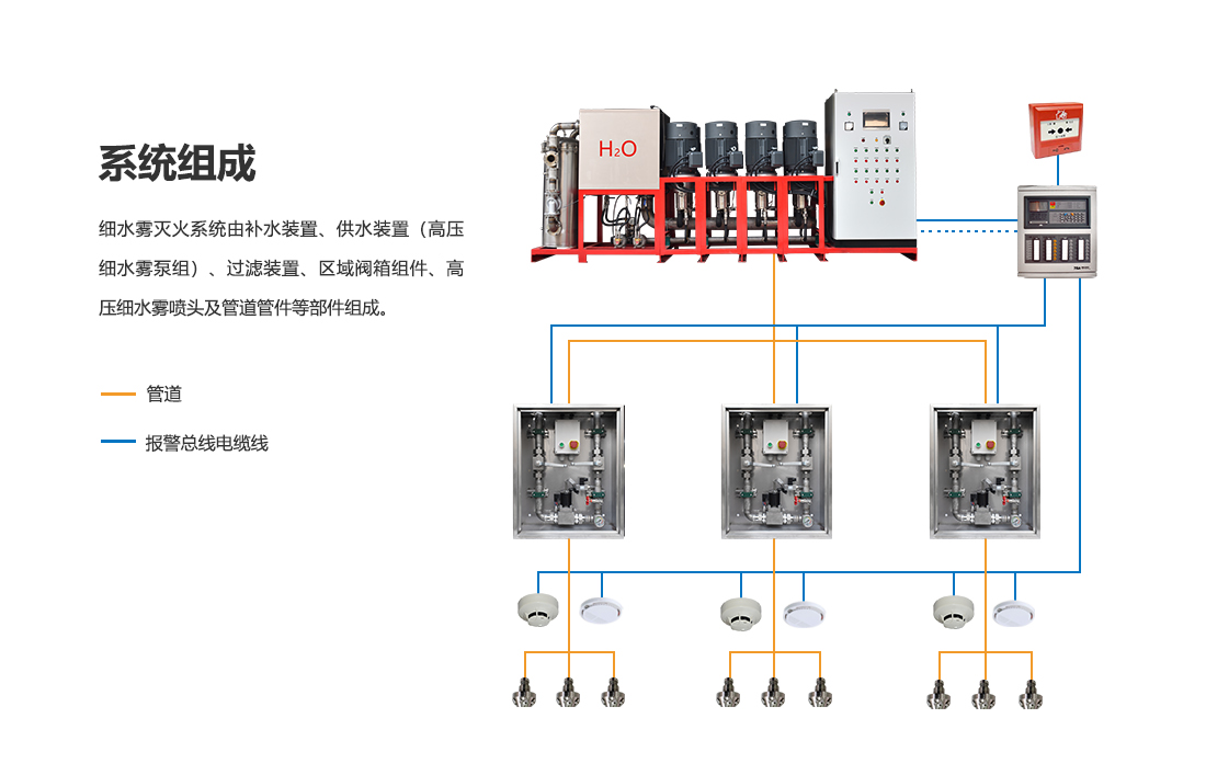 细水雾灭火装置：主型XSWBG115-14_04.png