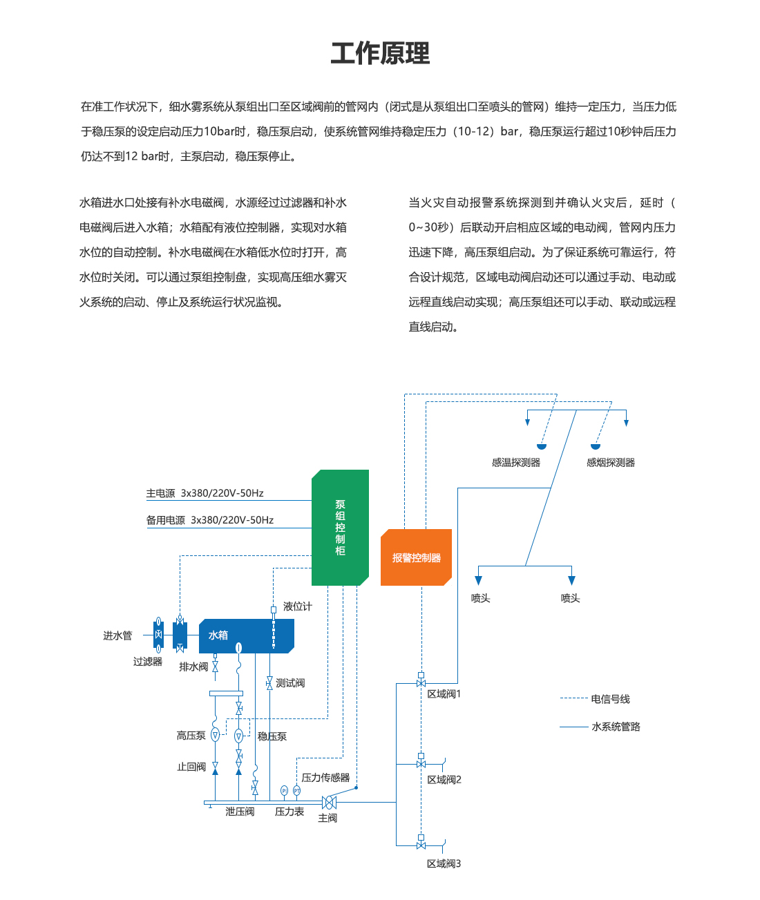 细水雾灭火装置：主型XSWBG115-14_07.png