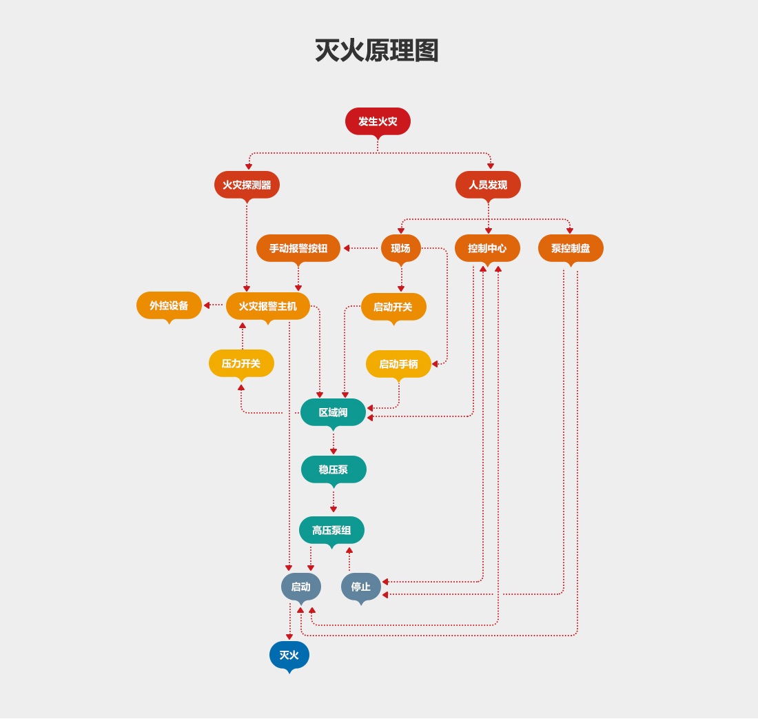 细水雾灭火装置：主型XSWBG115-14_08.png