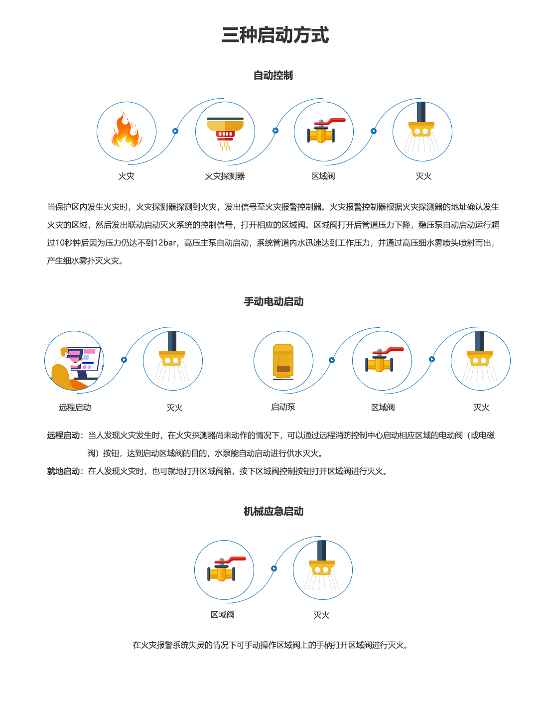 细水雾灭火装置：主型XSWBG115-14_09.png