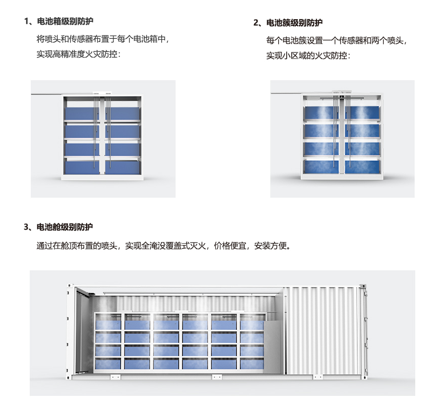 电化学储能舱灭火系统.png