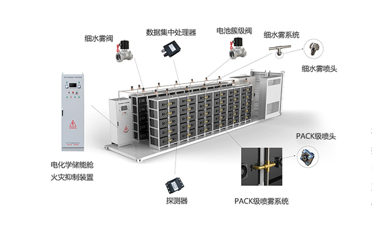 电化学储能舱灭火系统-1.jpg