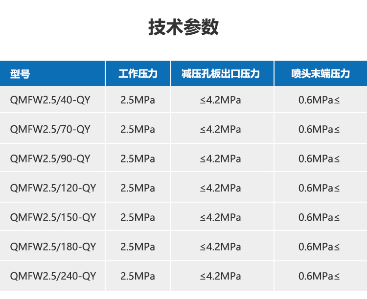 外储压全氟己酮灭火系统（750）_06.png