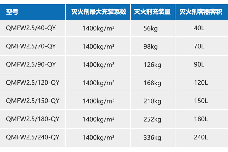 外储压全氟己酮灭火系统（750）_07.png