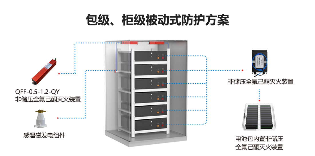 小型储能柜消防系统解决方案1000_01_看图王.png